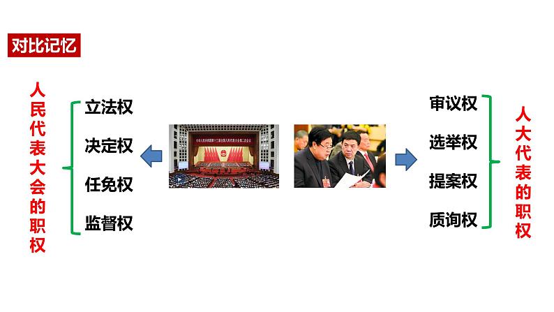人教版八年级下册道德与法治6.1国家权力机关  课件（23张ppt）第8页
