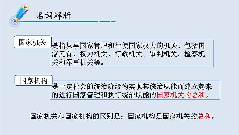 人教版版八年级下册道德与法治1.2治国安邦的总章程课件第3页