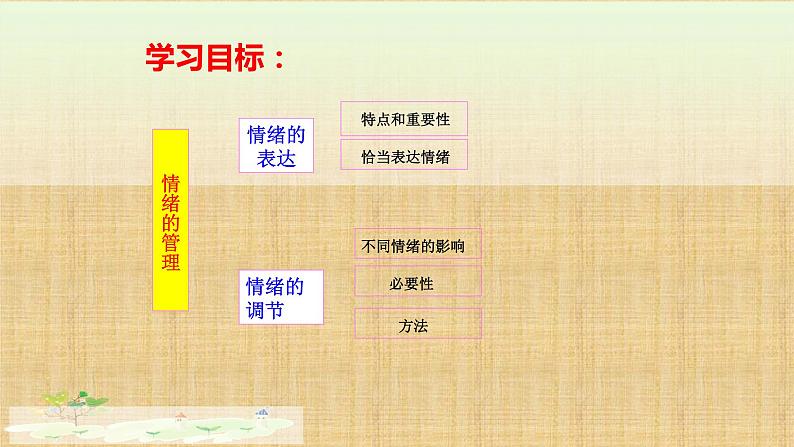 部编版道德与法治七年级下册4.2情绪的管理     课件02