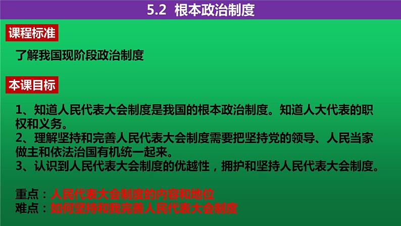 人教版道德与法治8年级下册 5.2 根本政治制度 课件（27张ppt）第2页