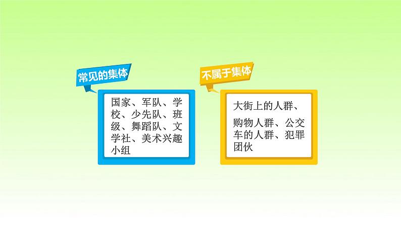 部编版七年级道德与法治下册6.1：集体生活邀请我课件第7页