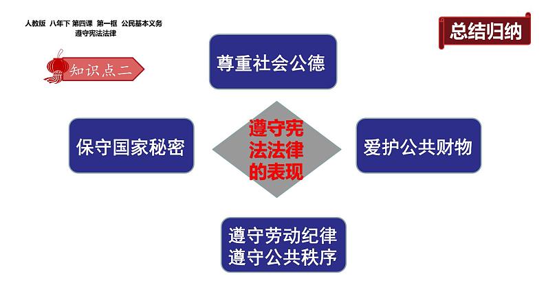 人教版道德与法治八年级下册4.1公民基本义务课件第7页