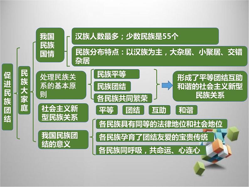 人教版道德与法治九年级上册7.2 维护祖国统一 课件第1页