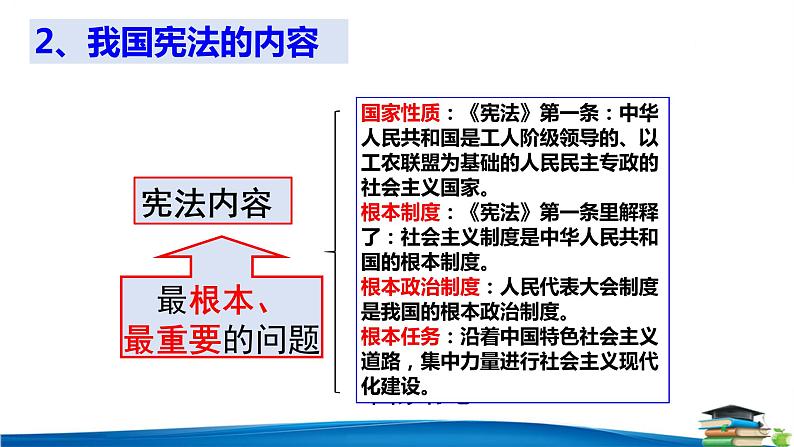 部编版八年级道德与法治下册2.1 坚持依宪治国课件第8页