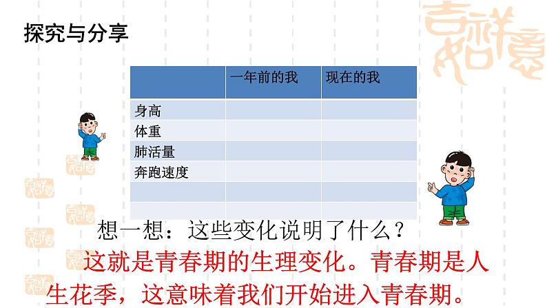 人教版七年级下册道德与法治1.1悄悄变化的我课件第5页