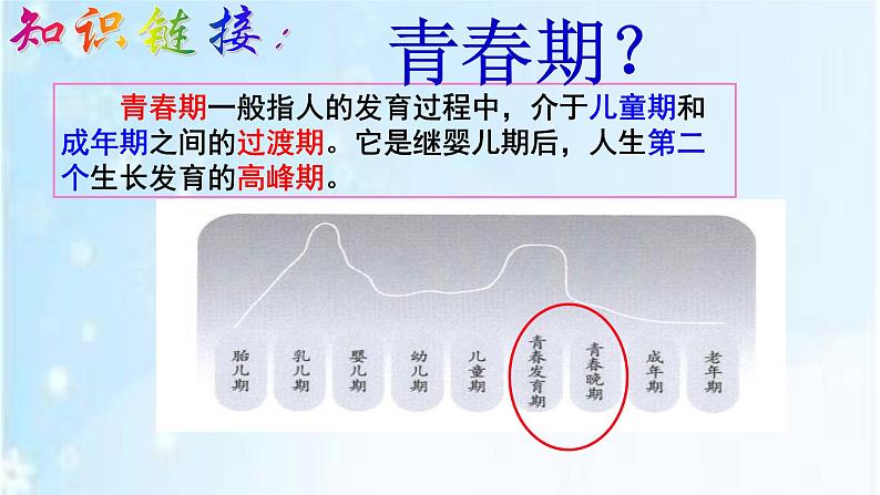 2020-2021学年七年级下册道德与法治1.1悄悄变化的我课件第7页