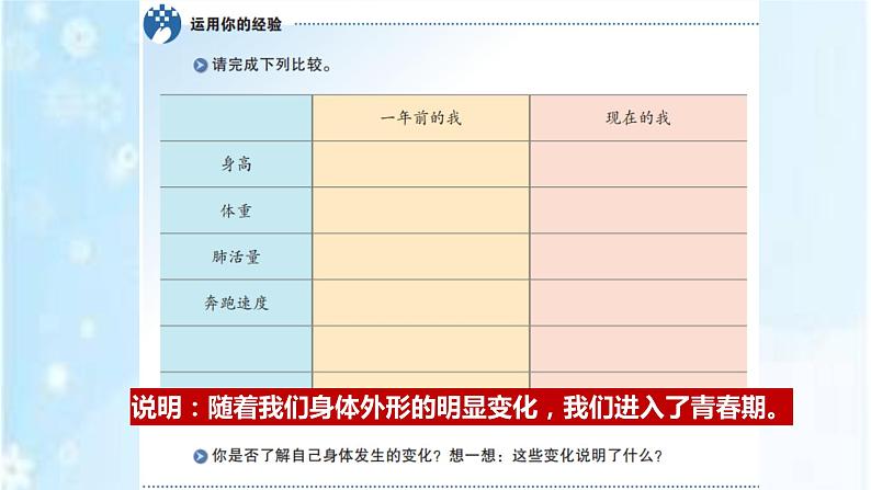 2020-2021学年七年级下册道德与法治1.1悄悄变化的我课件第8页