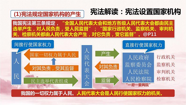 人教版八年级下册道德与法治1.2治国安邦的总章程课件第8页