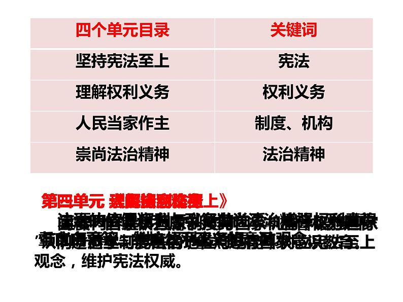 八年级下册道德与法治1.1党的主张和人民意志的统一课件第8页