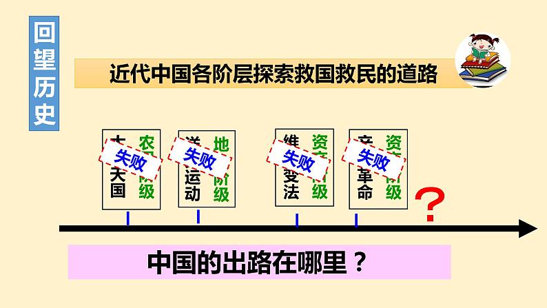 2020-2021学年人教版七年级道德与法治下册  1.1党的主张和人民意志的统一（52张）第6页