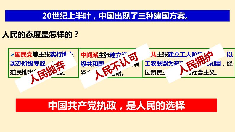 2020-2021学年人教版七年级道德与法治下册  1.1党的主张和人民意志的统一（52张）第7页