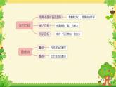 人教版道德与法治七年级下册 3.2 青春有格 希沃白板课件