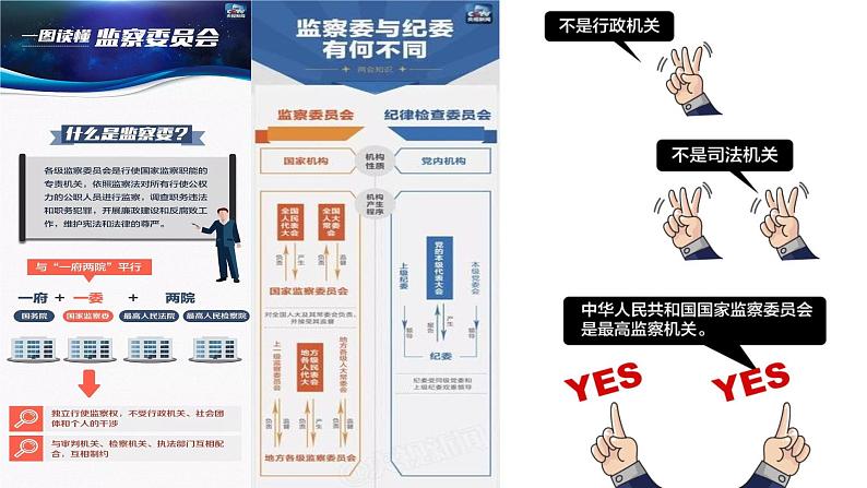 人教版八年级下册道德与法治6.4 国家监察机关课件02