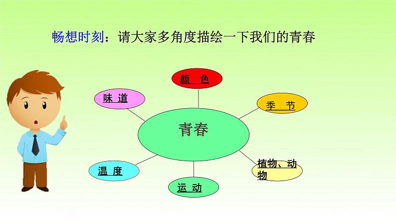 人教版七年级下册道德与法治3.1青春飞扬课件06