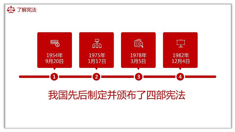 部编版八年级下册道德与法治 2.1 坚持依宪治国 课件07