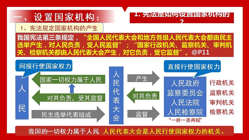 人教版八年级下册道德与法治1.2 治国安邦的总章程 课件第7页