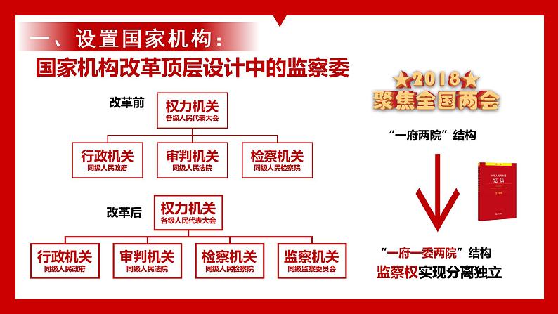 人教版八年级下册道德与法治1.2 治国安邦的总章程 课件第8页