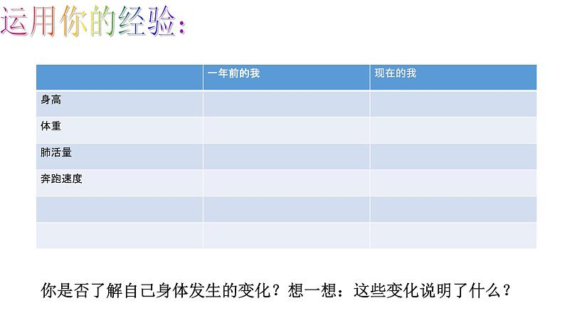 人教版七年级下册道德与法治1.1 悄悄变化的我 课件（共32张PPT）03