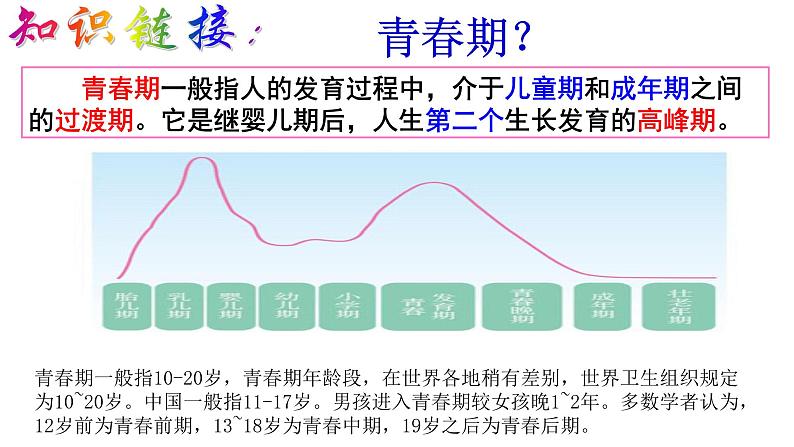 人教版七年级下册道德与法治1.1 悄悄变化的我 课件（共32张PPT）05