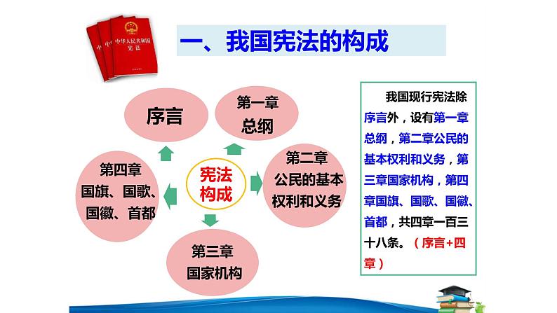 人教版8年级下册道德与法治2.1 坚持依宪治国 课件第8页