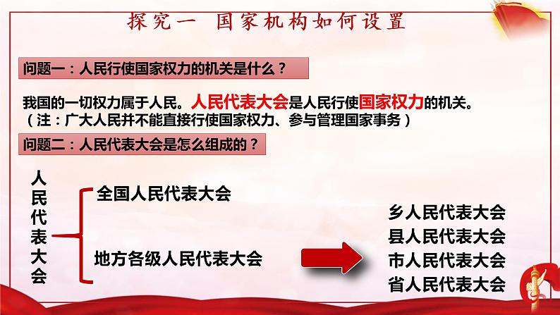 1.2 治国安邦的总章程 课件第8页