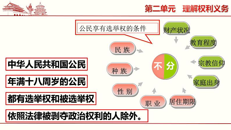 3.1公民基本权利课件第8页