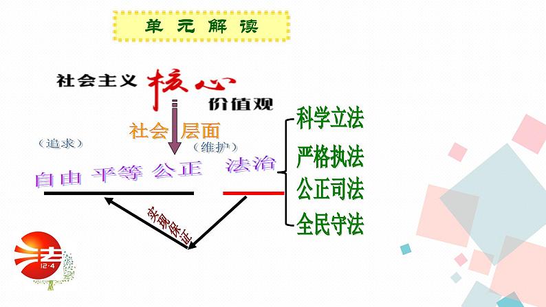 人教版八年级下册道德与法治8.1公平正义的价值课件第2页