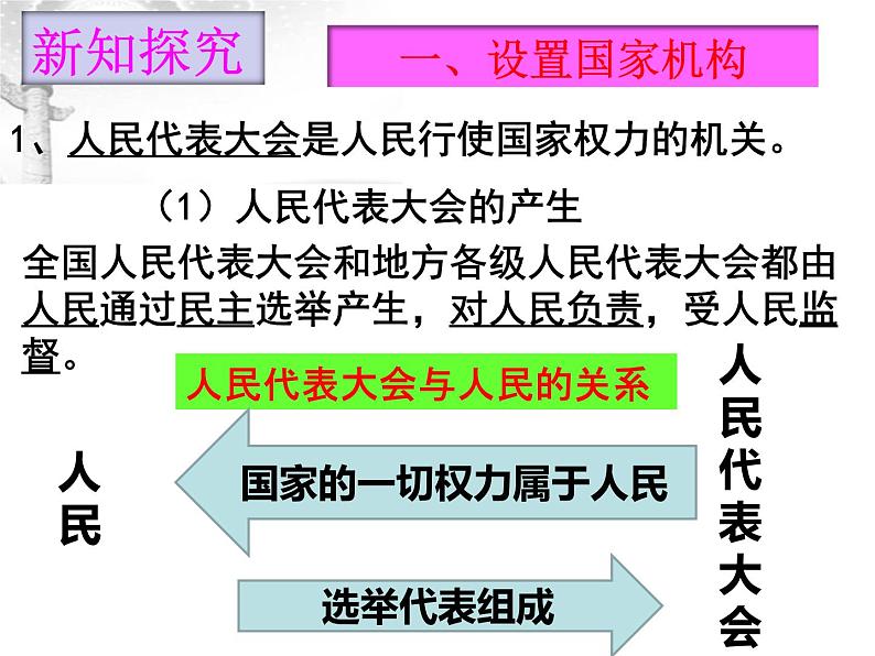 人教版《道德与法治》八下1.2治国安邦的总章程课件第4页