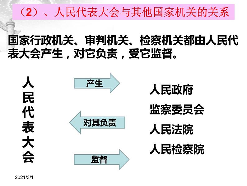 人教版《道德与法治》八下1.2治国安邦的总章程课件第5页