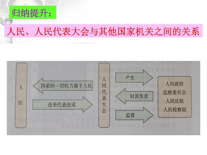 人教版《道德与法治》八下1.2治国安邦的总章程课件第6页