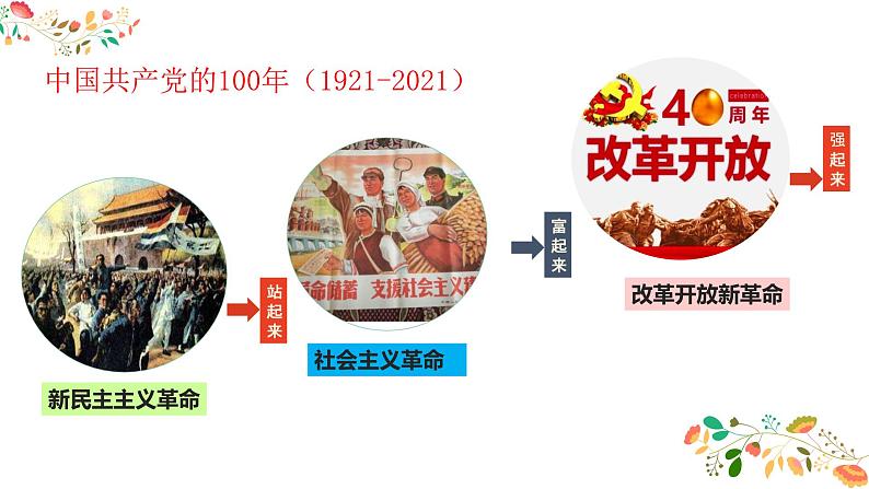 1.1 党的主张和人民意志的统一 课件04