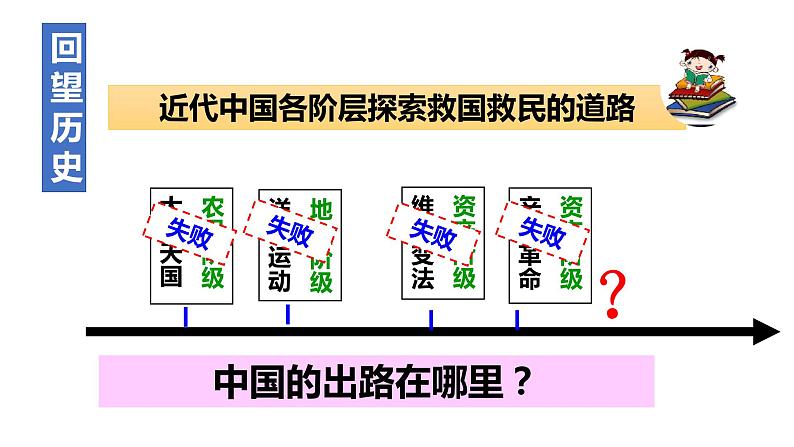 人教版道德与法治八年级下册1.1党的主张和人民意志的统一课件第3页