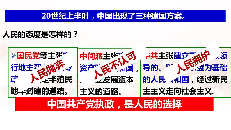 人教版道德与法治八年级下册1.1党的主张和人民意志的统一课件第4页