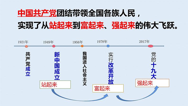 人教版道德与法治八年级下册1.1党的主张和人民意志的统一课件第8页