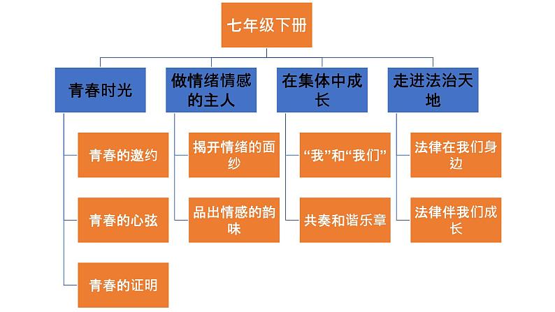 人教版七年级道德与法治1.1悄悄变化的我 课件02