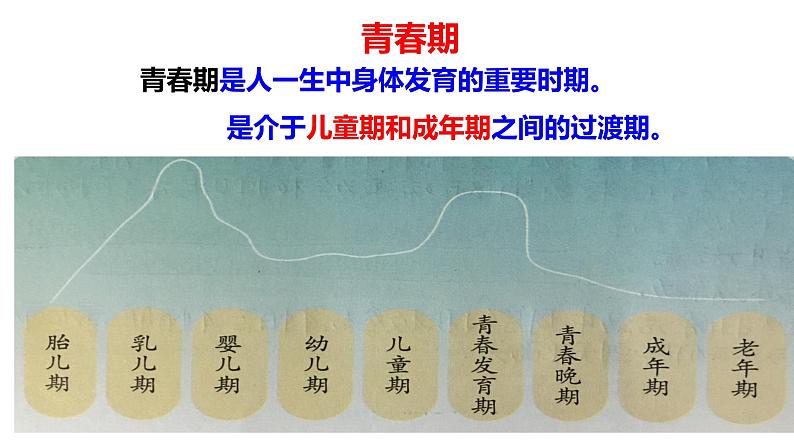 人教版七年级道德与法治1.1悄悄变化的我 课件07