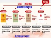 2.1坚持依宪治国课件