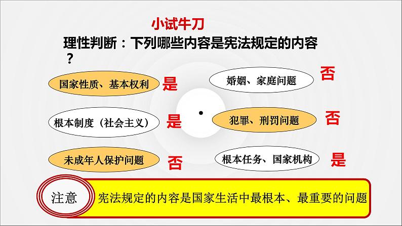 2.1坚持依宪治国课件第8页