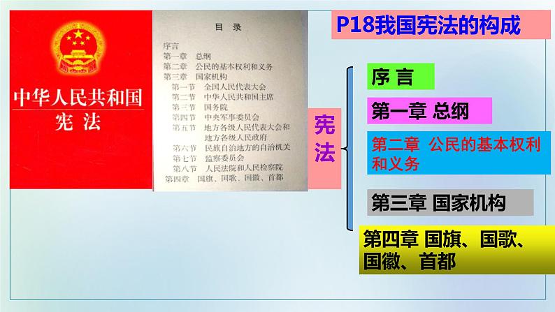 2020--2021学年人教版道德与法治八年级下册 2.1 坚持依宪治国 课件第5页