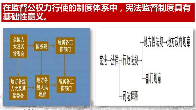 （八下 部编版）2.2 加强宪法监督第6页