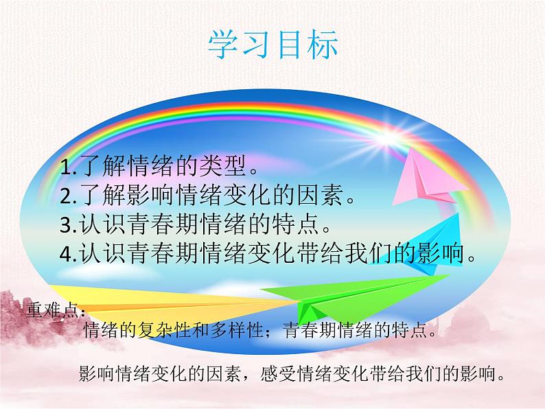 第四课揭开情绪的第2页