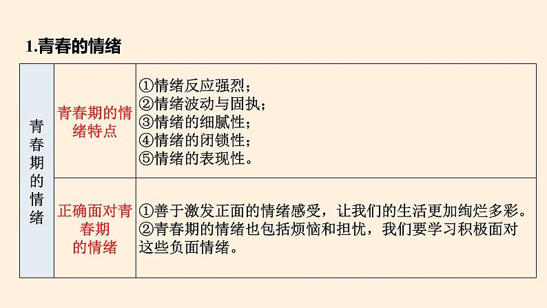 部编版七年级道德与法治下册第四课 揭开情绪的面纱课件05