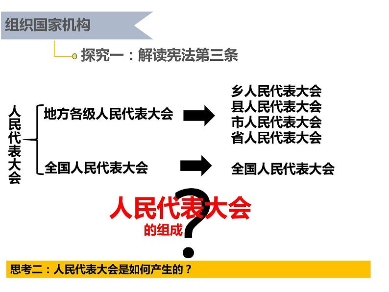 1.2 治国安邦的总章程 课件第7页