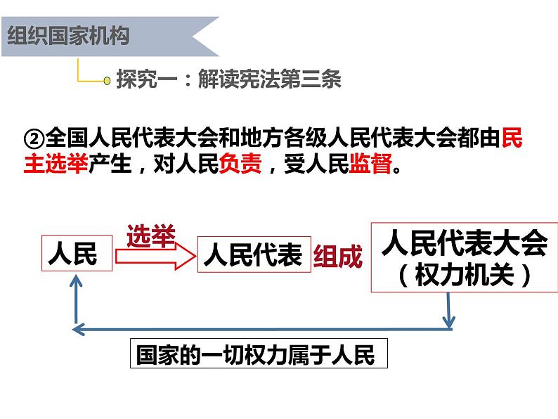 1.2 治国安邦的总章程 课件第8页