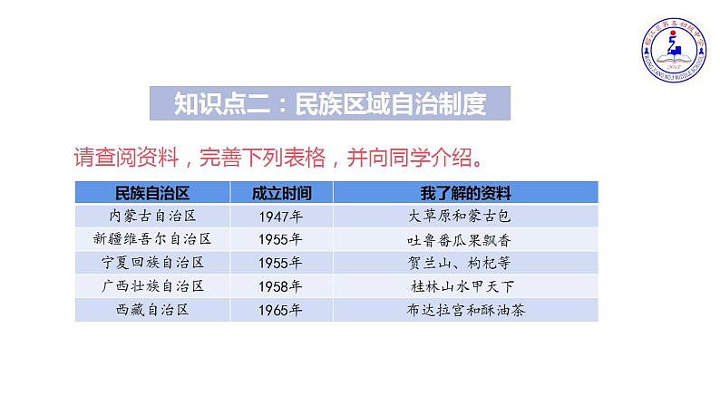 人教部编版八年级下册5.3基本政治制度课件07