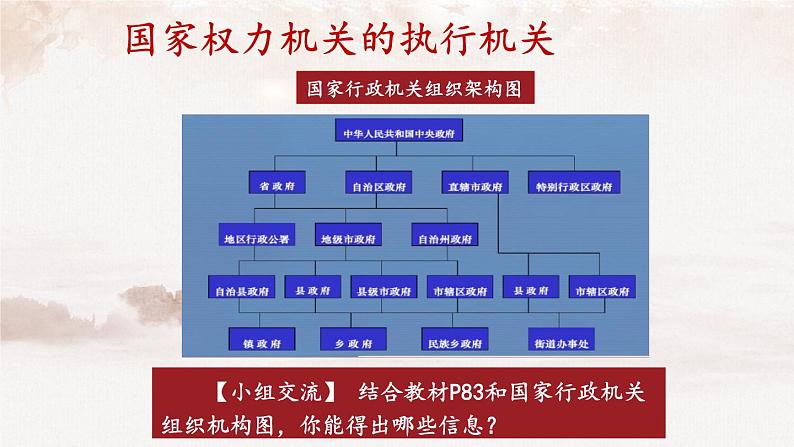 人教部编版八年级下册6.3 国家行政机关  课件第5页