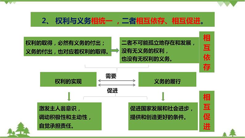 4.2依法履行义务（课件+教案+练习+视频素材）04