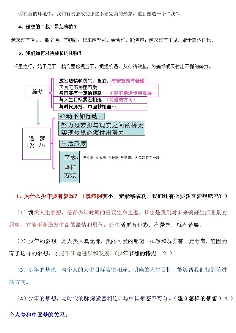 部编版七年级道法上册知识点大全02