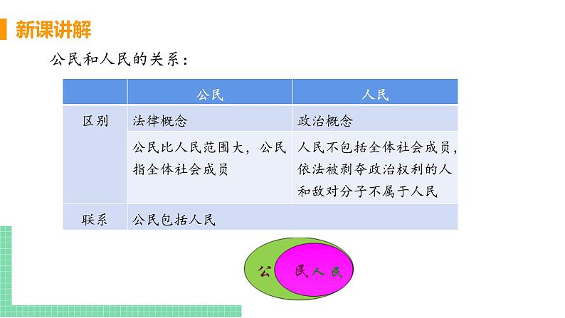 第一框 公民权利的保障书第8页