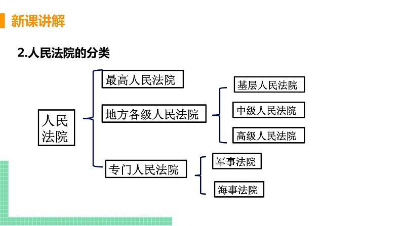 第五框 国家司法机关第8页